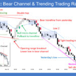 SP500 E-mini 5-Min Bear Channel Trending Trading Range Day