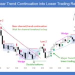 SP500 E-mini 5-Min Bear Trend Continuation into Lower Trading Range