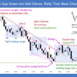 SP500 E-mini 5-Min Big Gap Down Sell Climax Rally Then Bear Channel Reversal