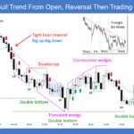 SP500 E-mini 5-Min Bull Trend from Open Reversal Then Trading Range