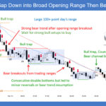 SP500 E-mini 5-Min Gap Down Broad Opening Range Then Bear Channel