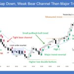 SP500 E-mini 5-Min Gap Down Weak Bear Channel Then Major Trend Reversal