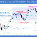 SP500 E-mini 5-Min Opening Bear Channel DB Then Rally into Trading Range