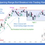 SP500 E-mini 5-Min Opening Range Bull Breakout into Trading Range