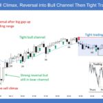 SP500 E-mini 5-Min Sell Climax Reversal into Bull Channel Then Tight Trading Range