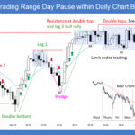 SP500 E-mini 5-Min Trading Range Day within Daily Chart Bear Channel