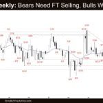 Crude Oil Weekly - Bears Need FT Selling, Bulls Want HL MTR