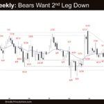 Crude Oil Weekly - Bears Want 2nd Leg Down