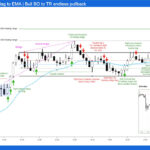 E-mini Wedge Bull Flag to EMA Bull BO to Trading Range
