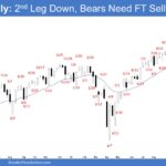 E-mini Weekly - 2nd Leg Down, Bears Need FT Selling