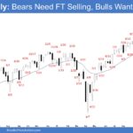 E-mini Weekly - Bears Need FT Selling, Bulls Want 2nd Leg