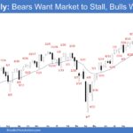 E-mini Weekly - Bears Want Market to Stall, Bulls Want BO