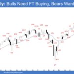 E-mini Weekly - Bulls Need FT Buying, Bears Want Lower High