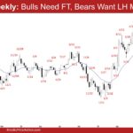 EURUSD Weekly - Bulls Need FT, Bears Want LH MTR