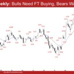 EURUSD Weekly - Bulls Need FT Buying, Bears Want LH