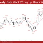EURUSD Weekly - Bulls Want 2nd Leg Up, Bears Want LH MTR
