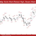 EURUSD Weekly - Bulls Want Retest High, Bears Want LH MTR