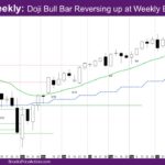 Nasdaq Weekly Doji Bull Bar Reversing up at Weekly Ema