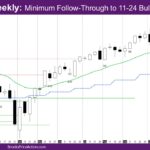 Nasdaq Weekly Minimum Follow-Through to 11-24 Bull Bar