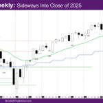 Nasdaq Weekly Sideways Into Close of 2025