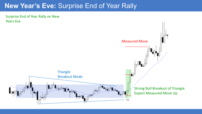 E-mini Bulls Want Final Breakout to October High 1 NYE RAlly