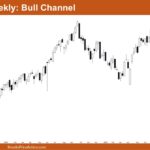 Nifty 50 Bull Channel