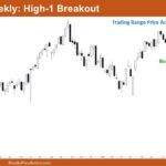 Nifty 50 High-1 Breakout