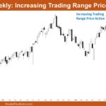 Nifty 50 Increasing Trading Range Price Action