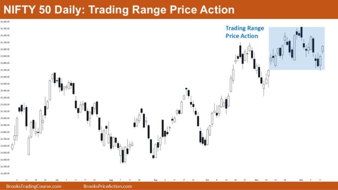 Nifty 50 Trading Range Price Action