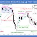 SP500 E-mini 5-Min Bear Channel Breakout on Gap Up Then Trading Range Day