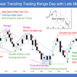 SP500 E-mini 5-Min Bear Trending Trading Range with Late Minor Reversal