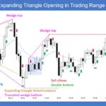 SP500 E-mini 5-Min Expanding Triangle Opening in Trading Range Day