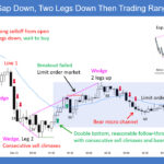SP500 E-mini 5-Min Gap Down 2 Legs Down Then Trading Range