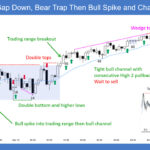 SP500 E-mini 5-Min Gap Down Bear Trap Then Bull Spike and Channel