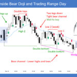 SP500 E-mini 5-Min Inside Bear Doji and Trading Range Day