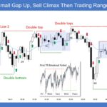 SP500 E-mini 5-Min Small Gap Up Sell Climax Then Trading Range Day