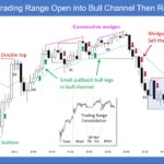 SP500 E-mini 5-Min TR Open into Bull Channel Then Reversal