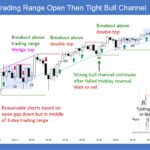 SP500 E-mini 5-Min Trading Range Open and Then Tight Bull Channel