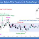 SP500 E-mini 5-Min Wedge Bottom Minor Reversal with Trading Range into Close