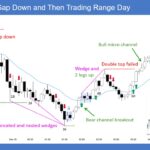 SP500 E-mini Gap Down and Then Trading Range Day