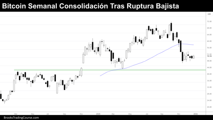 Bitcoin Cuña en Gráfico Mensual, Giro Bajista y test al Mínimo Ascendente 2 20260104 BITCOIN REPORTsemanal