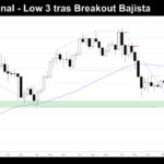 grafico semanal de bitcoin dia 11 de enero de 2026