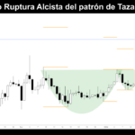 grafico diario de bitcoin dia 18 de enero de 2026