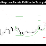 grafico diario de bitcoin dia 25 de enero de 2026
