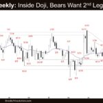 Crude Oil Weekly - Inside Doji, Bears Want 2nd Leg Down
