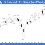 E-mini Weekly - Bulls Need BO, Bears Want Wedge Top