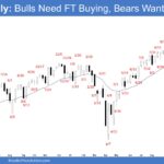E-mini Weekly - Bulls Need FT Buying, Bears Want Wedge Top
