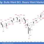 E-mini Weekly - Bulls Want BO, Bears Want Market to Stall
