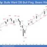 E-mini Weekly - Bulls Want DB Bull Flag, Bears Want LH