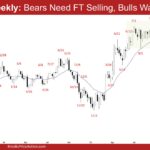 EURUSD Weekly - Bears Need FT Selling, Bulls Want HL